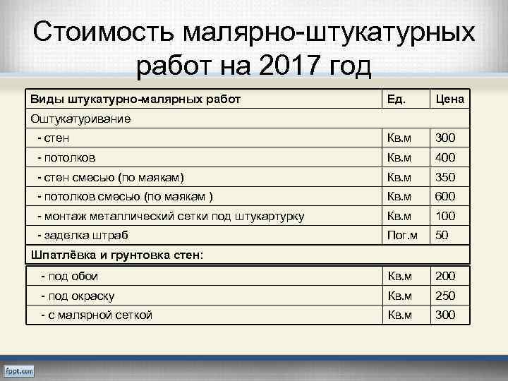 Магазин Электрики Прайс Лист