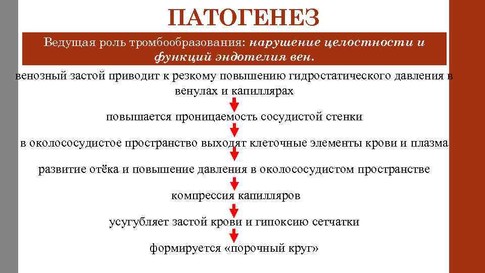 Варикозное Расширение Вен Этиология И Патогенез