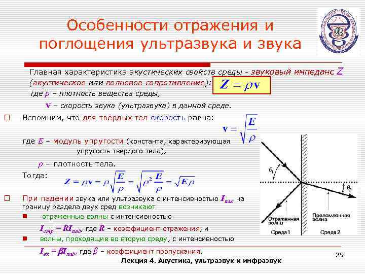 Удельная Дисперсия Шума Вибратора Герца