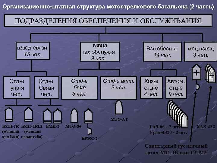 Магазин Батальон Казань Официальный Сайт