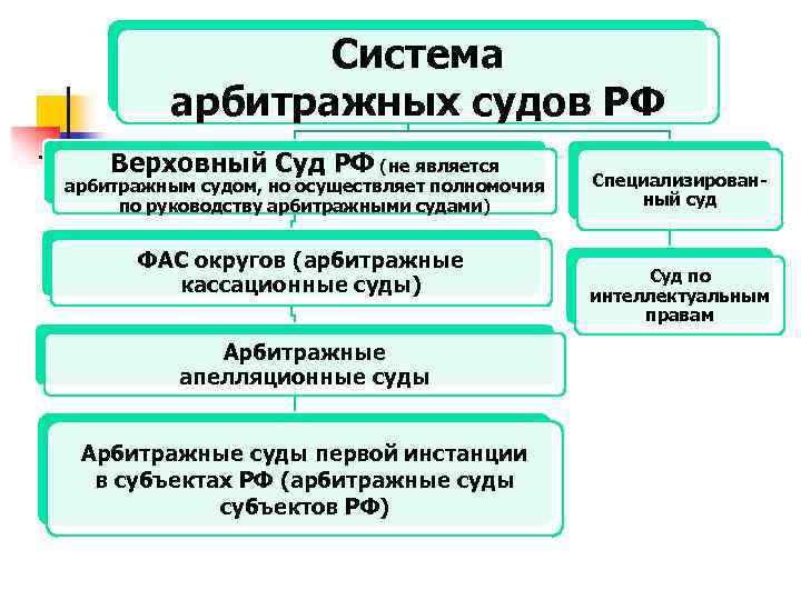 Осаго Практика Судов Верховного Суда Рф