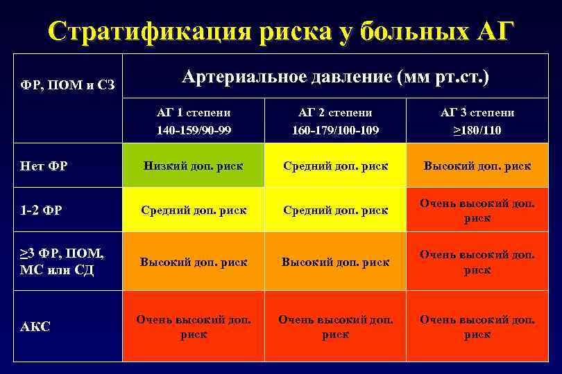 Варикоз Фото Стадии 3 Степени Риск 4