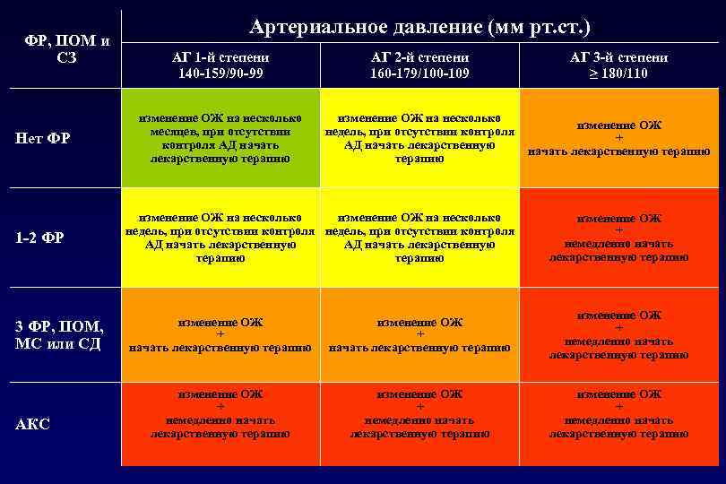 Варикоз Фото Стадии 3 Степени Риск 4