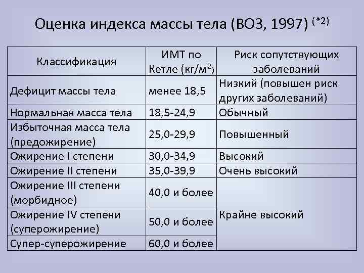 Диета При Морбидное Ожирение