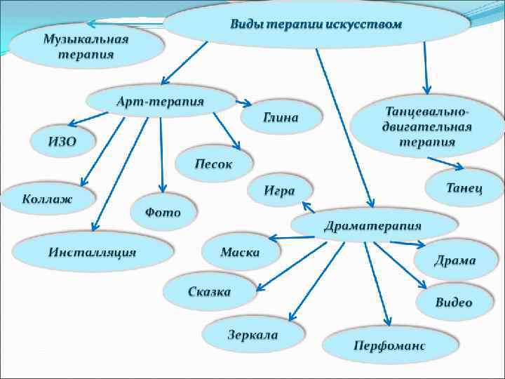 Секс В Муз Школе