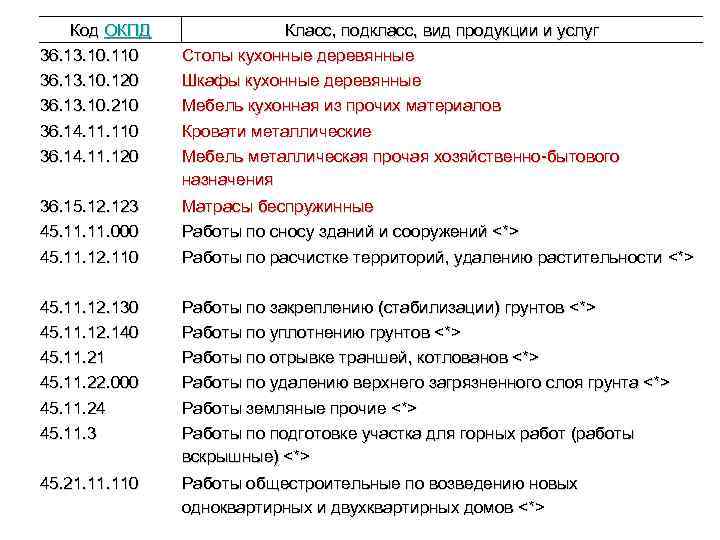 Окпд Страховка Автомобиля