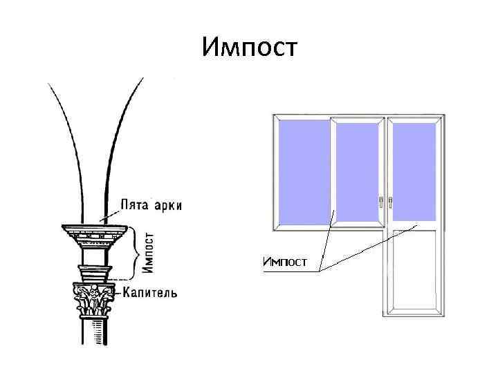 Импост что это фото