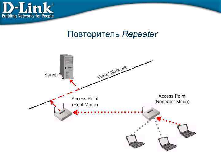 Digal amateur repeaters