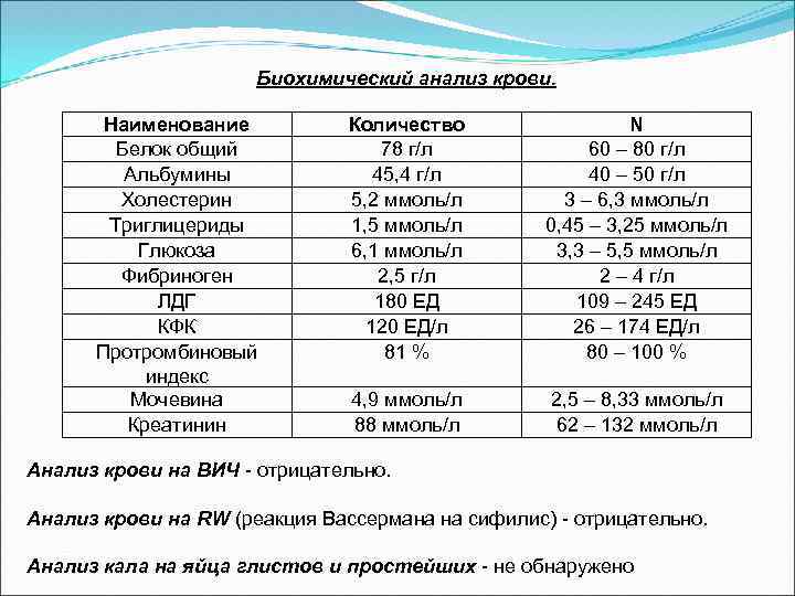 Белковая Диета Повышен Креатинин Мочевина Холестерин