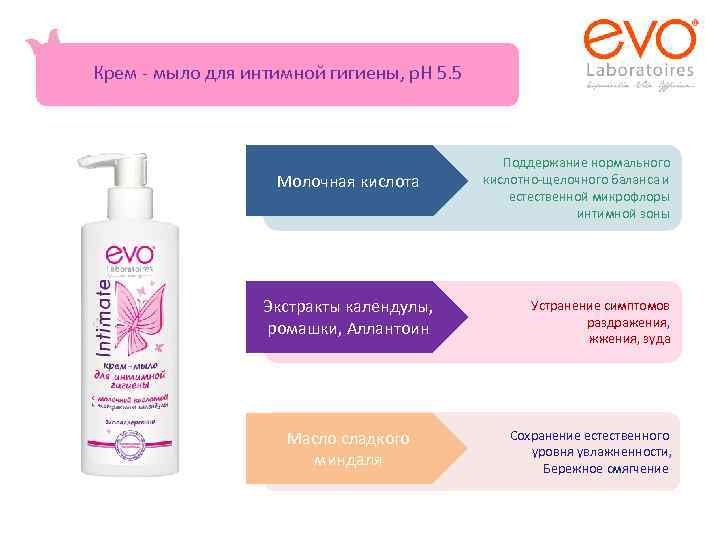 Спрей для зоны бикини COOCHY купить со скидкой в секс шопе  Косметика  Интимная гигиена