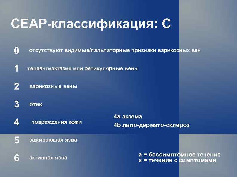 Варикоз Ceap