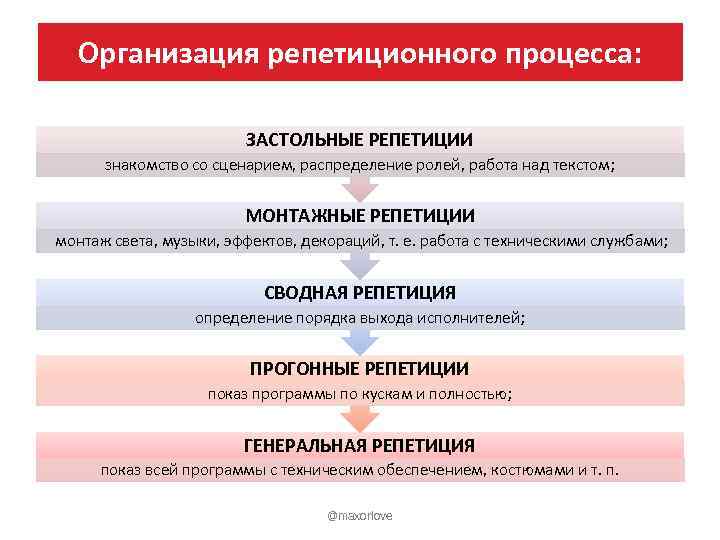 Режиссёр прислал реальную порноактрису для репетиции с новичком