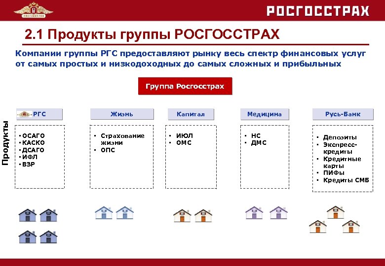 Компания Росгосстрах Осаго