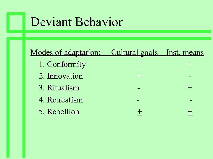 mertons five modes of adaptation