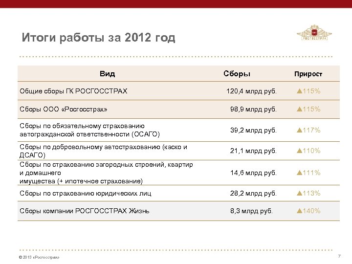 Росгосстрах Осаго График Работы