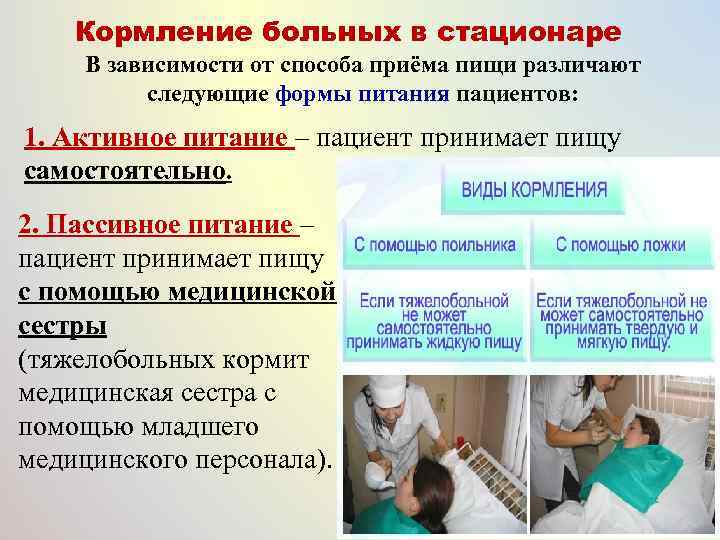 Диеты Пациентов В Стационаре