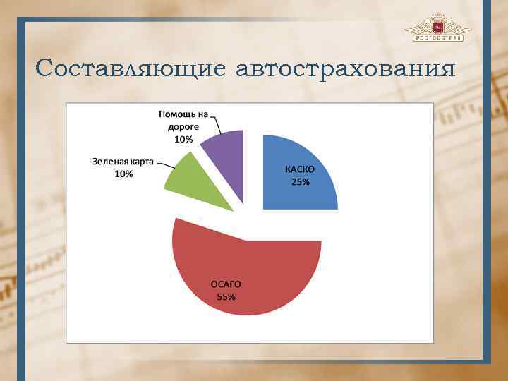 Осаго Дипломная Работа