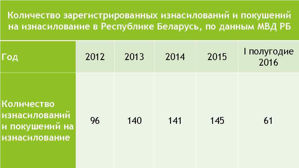 Почему Девушке Нравится Насилие В Сексе