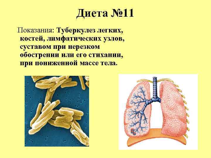 Диета При Туберкулезе Легких