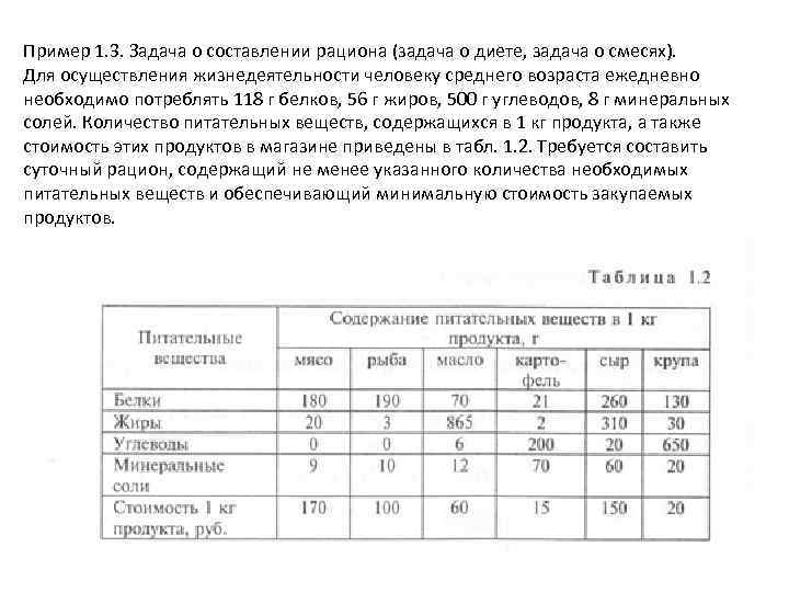 Задача О Диете В Линейном Программировании Пример