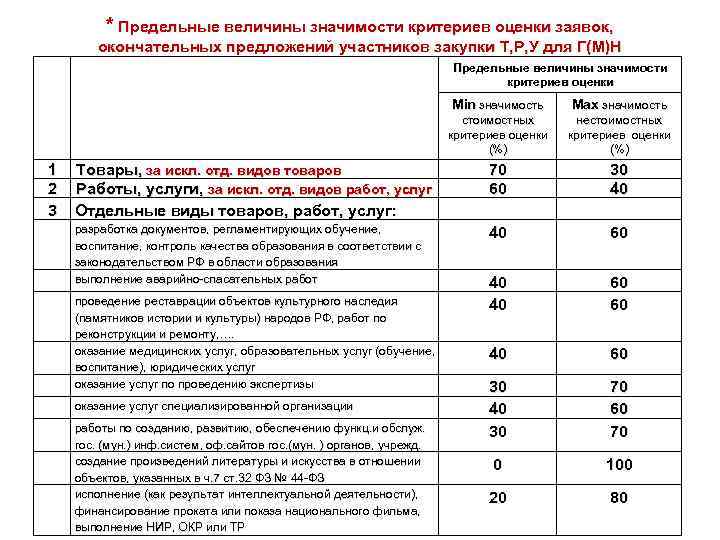 Техническое Задание Осаго По 44 Фз