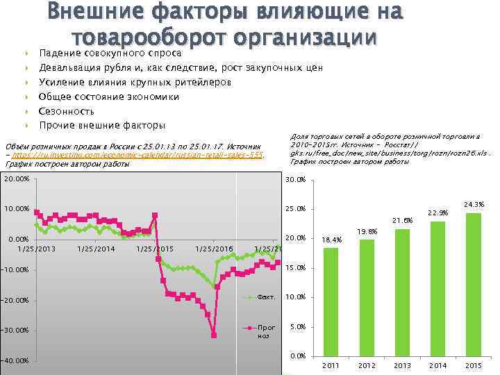 Причины Падения Продаж В Магазине