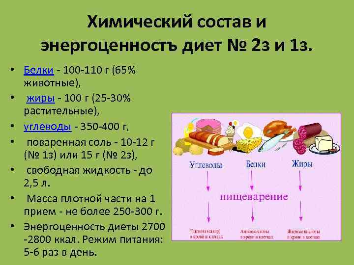 Состав Продуктов Диеты