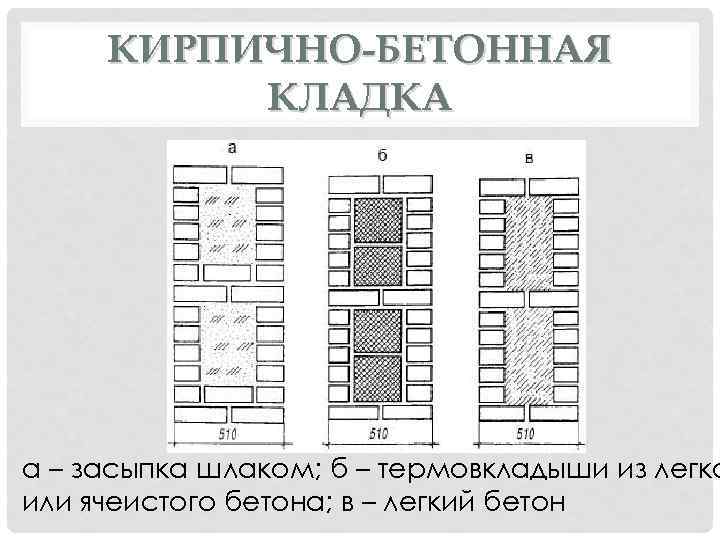 Колодцевая кладка стен фото