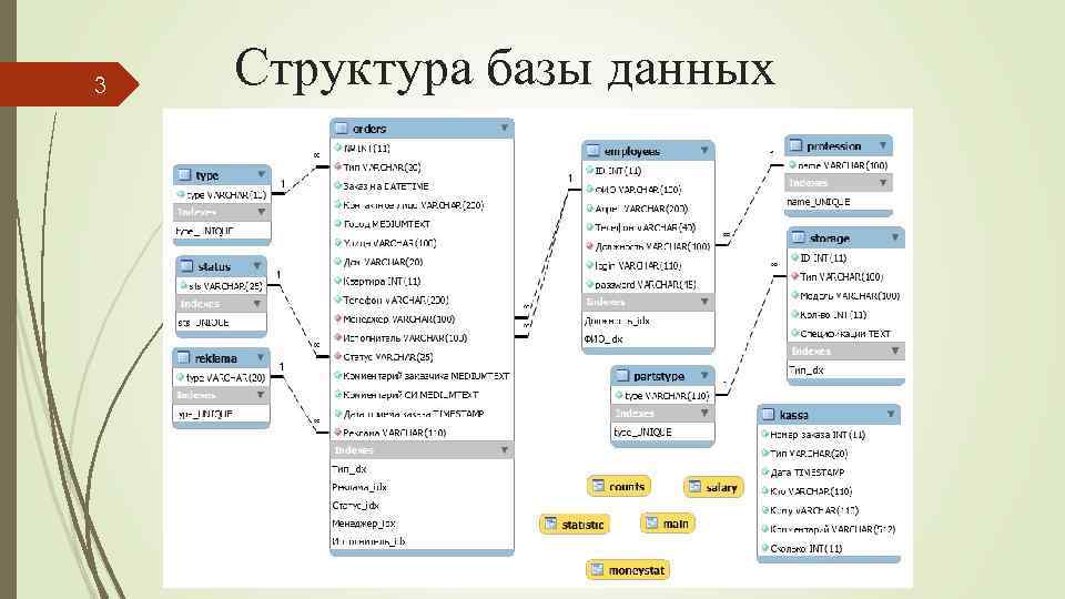 Структура Данных Интернет Магазина