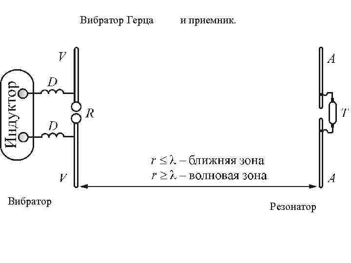 Как Устроены Вибратор И Резонатор Герца