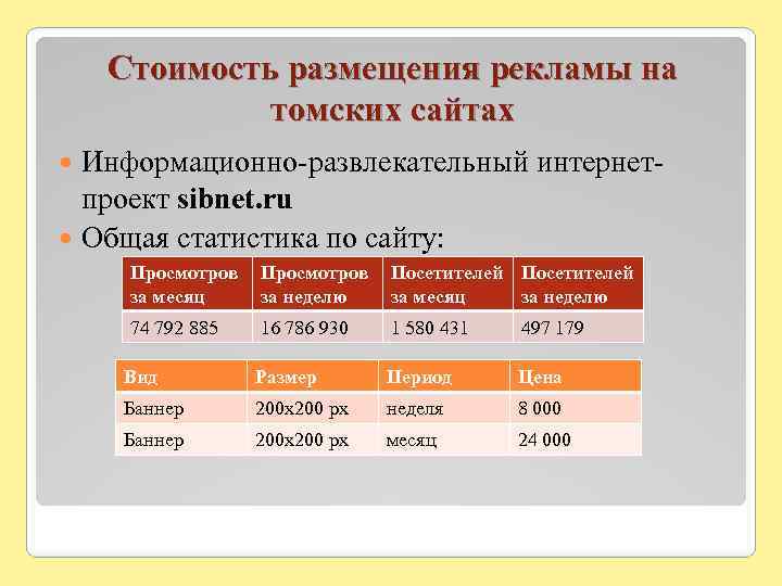 Стоимость Рекламы Интернет Магазина