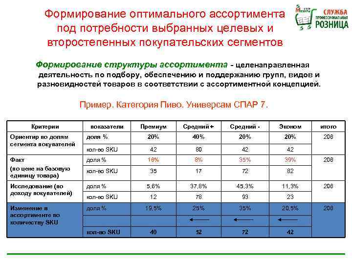 Товарная Матрица Хозяйственного Магазина