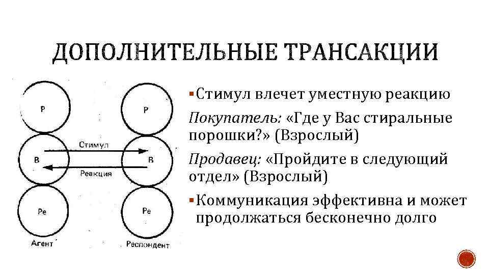 Секс Общения В Шатуре