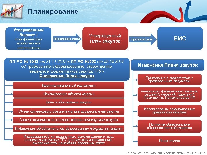 Электронный Магазин Хмао Для Малых Закупок