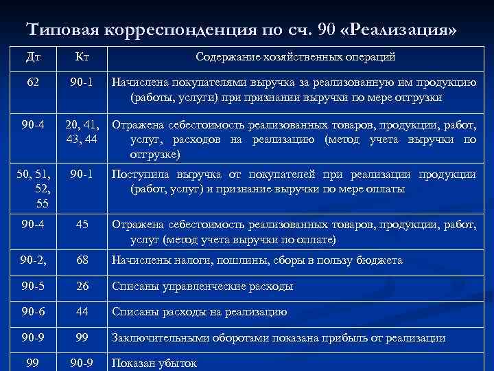 Проводки Через Интернет Магазин