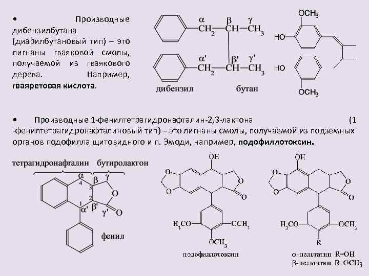 Производные Троксерутина