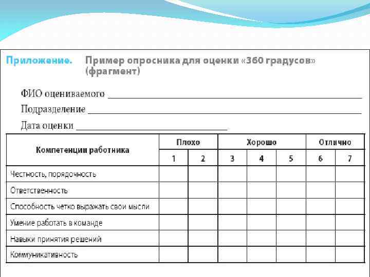 Примеры Оценок Впечатлений О Работе Магазина