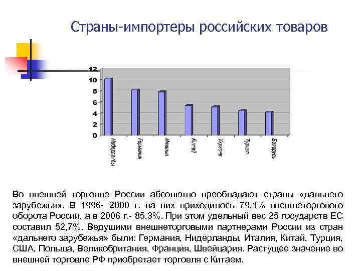Страны-импортеры российских товаров Во внешней торговле России абсолютно преобладают страны «дальнего зарубежья» . В