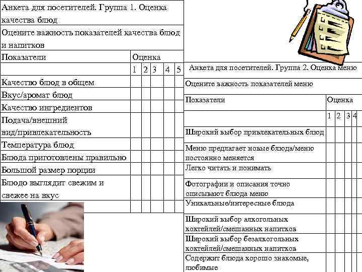 Примеры Оценок Впечатлений О Работе Магазина