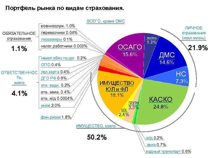 Рынок Компаний Осаго