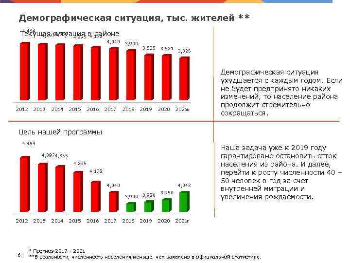 Программа