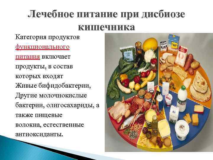 Лечебная Диета При Заболеваниях Кишечника