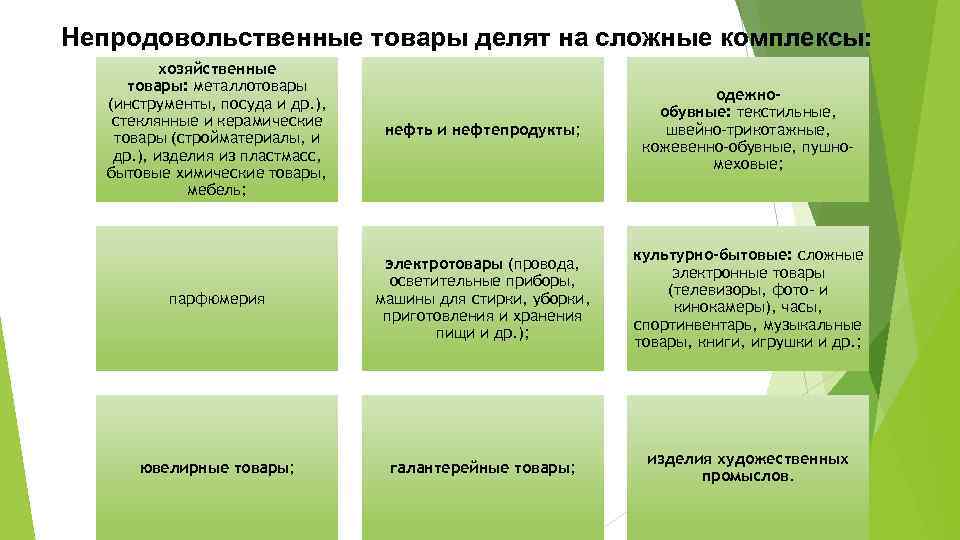 Перечень Магазинов Непродовольственных Товаров