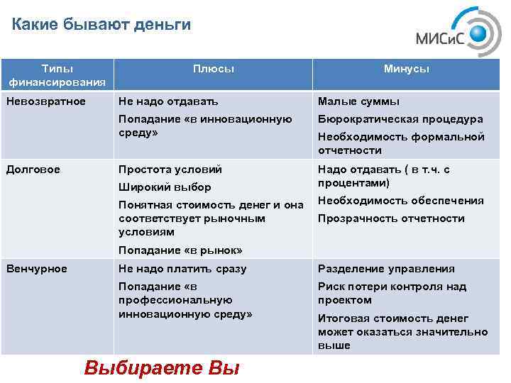 Плюсы И Минусы Маленьких Магазинов