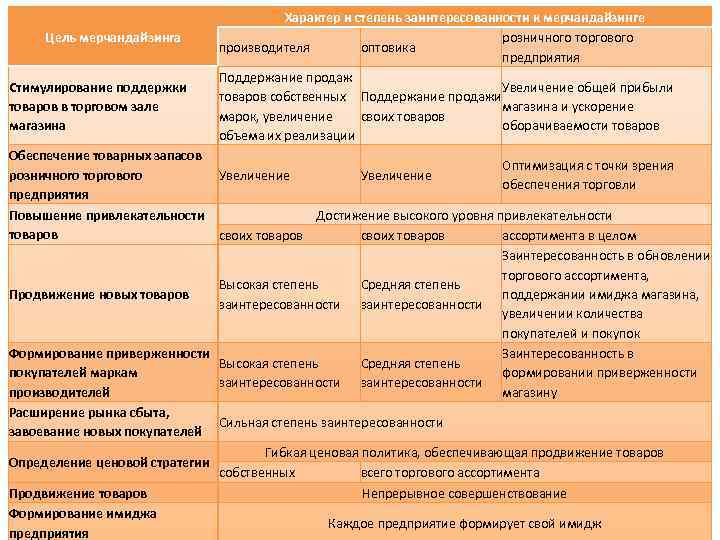 Способы Продвижения Розничного Магазина