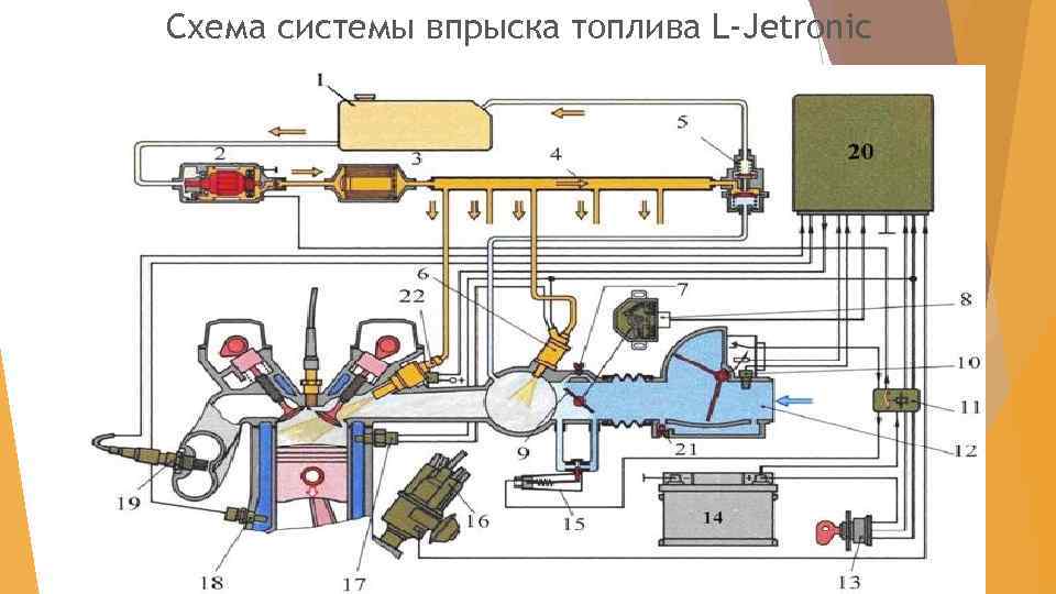 Система L Jetronic BMW e 23 3 series