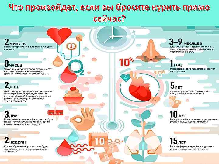 Бросил Курить И Потолстел Какая Диета