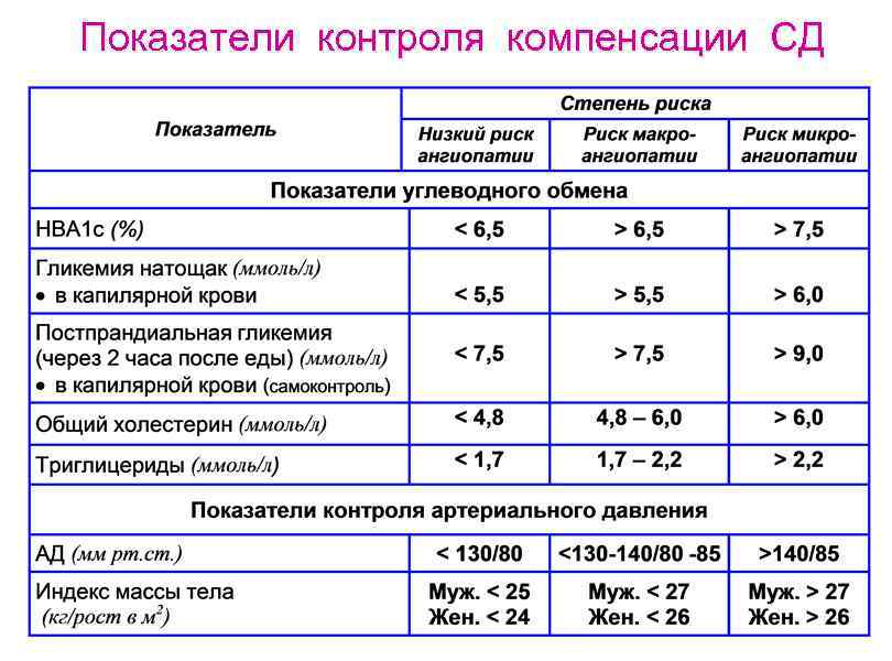 Сахар В Крови Из Вены 9