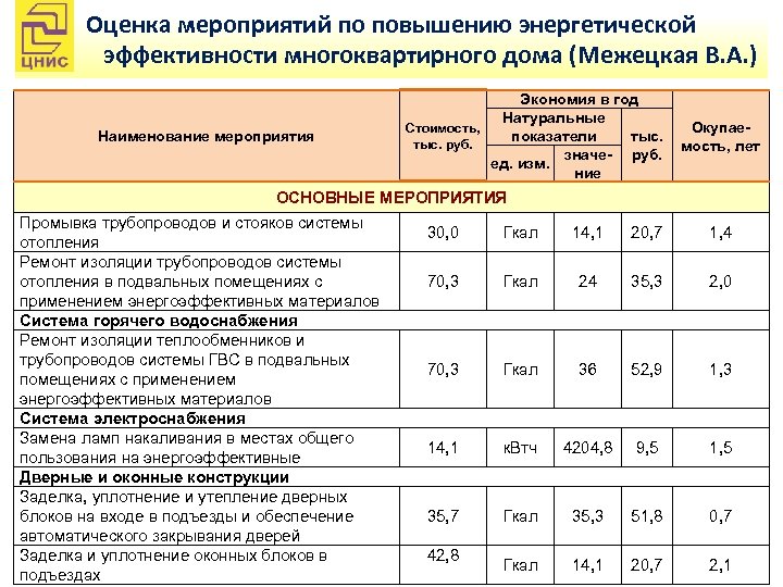 Интернет Магазин Коммунальные Услуги Для Потребителя