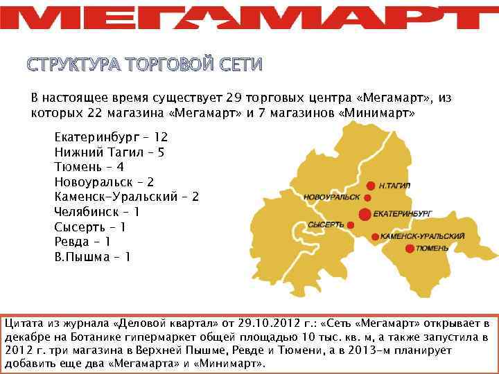 Мегамарт Сколько Магазинов